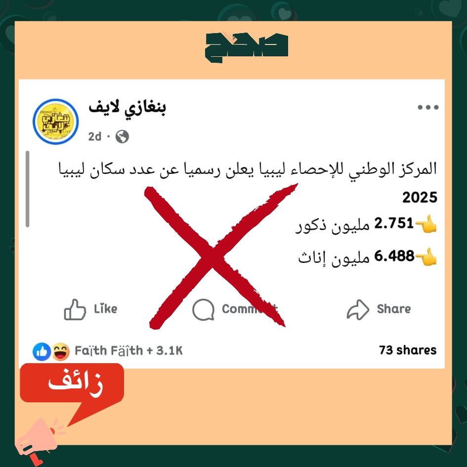 ادعاء زائف حول عدد سكان ليبيا لعام 2025 يجتاح مواقع التواصل الإجتماعي